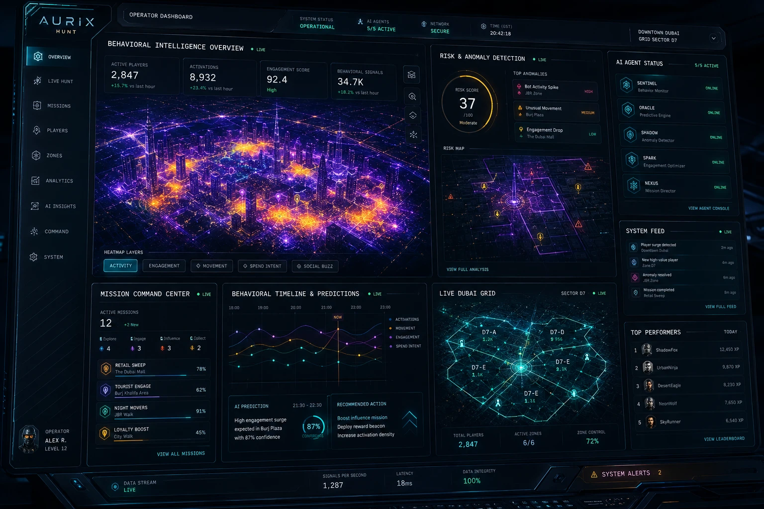 Operator Terminal Dashboard Overview