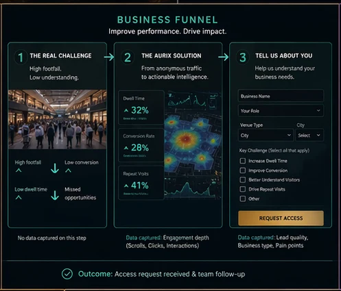 Operator Preview
