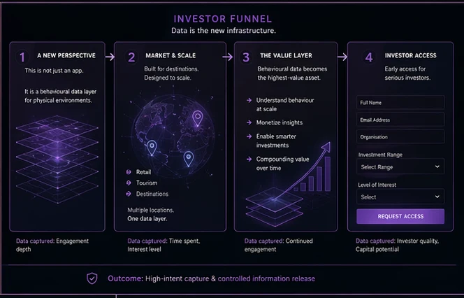 Investor Preview